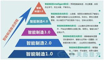 解码未来智造 数字化工厂顶层设计与数字文创服务融合新路径